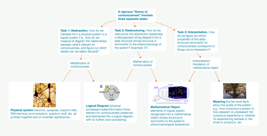 3-part-diagram-for-paper