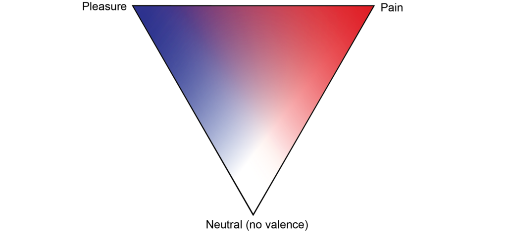 valence-triangle